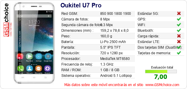 Oukitel U7 Pro Datos técnicos del móvil 
