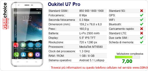 Oukitel U7 Pro Dati tecnici di telefono cellulare 