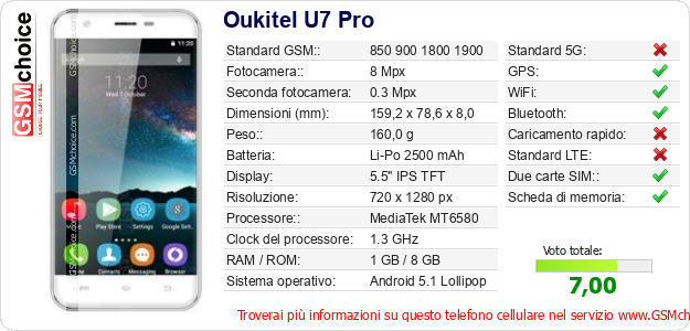 Oukitel U7 Pro Dati tecnici di telefono cellulare 