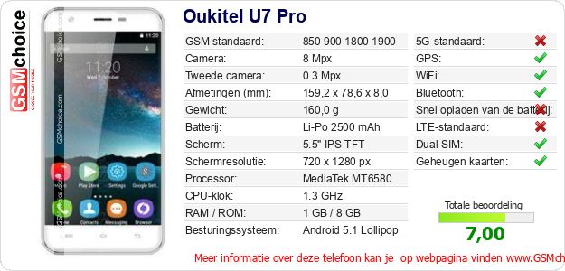 Oukitel U7 Pro Technische gegevens Oukitel U7 Pro Technische gegevens