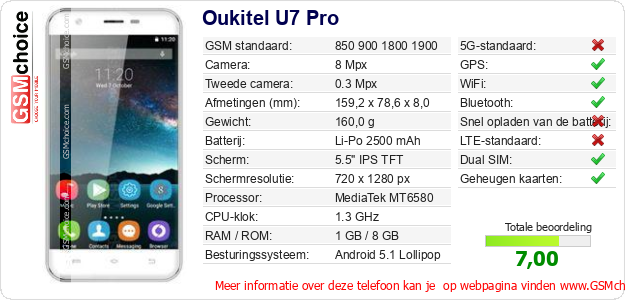 Oukitel U7 Pro Technische gegevens Oukitel U7 Pro Technische gegevens