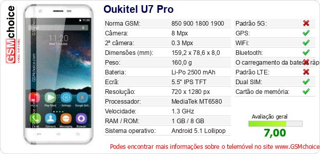 Oukitel U7 Pro Especificações técnicas do telemóvel Oukitel U7 Pro Especificações técnicas do telemóvel