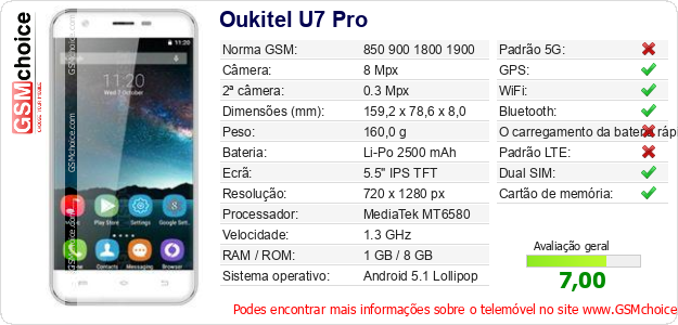 Oukitel U7 Pro Especificações técnicas do telemóvel 