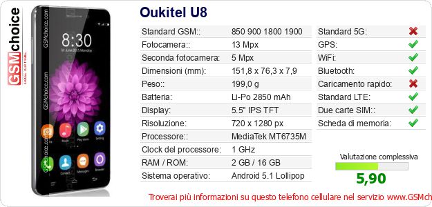 Oukitel U8 Dati tecnici di telefono cellulare 
