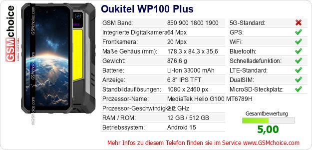Oukitel WP100 Plus technische Daten Oukitel WP100 Plus technische Daten
