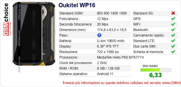 Oukitel WP16 Dati tecnici di telefono cellulare 