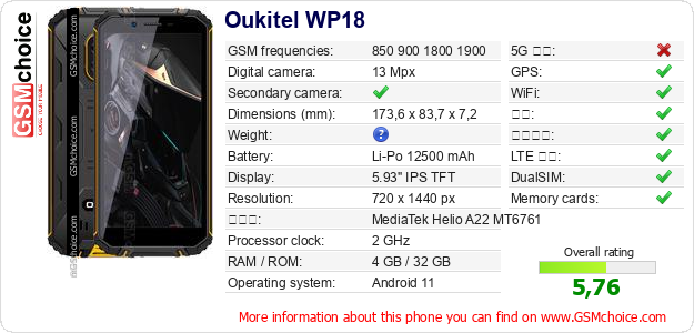 Oukitel WP18 手机技术数据