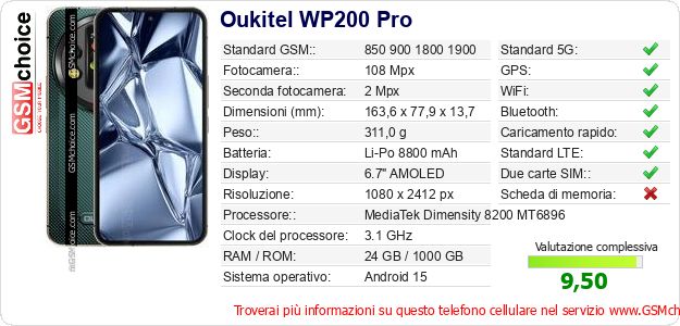 Oukitel WP200 Pro Dati tecnici di telefono cellulare 