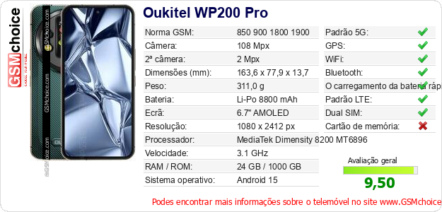 Oukitel WP200 Pro Especificações técnicas do telemóvel 