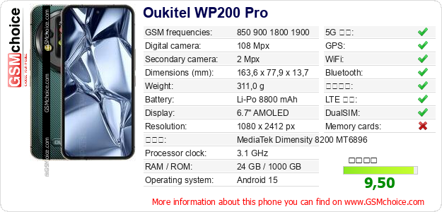 Oukitel WP200 Pro 手機技術數據
