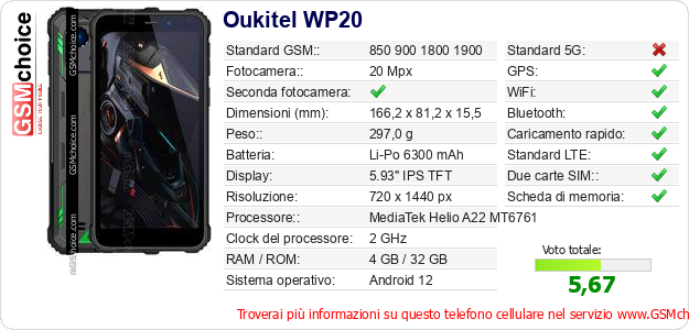 Oukitel WP20 Dati tecnici di telefono cellulare 