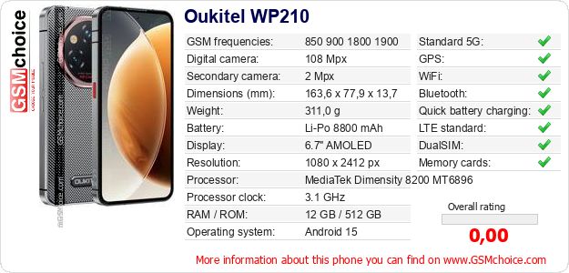 Oukitel WP210 technical specifications Oukitel WP210 technical specifications