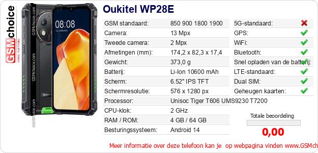 Oukitel WP28E Technische gegevens 