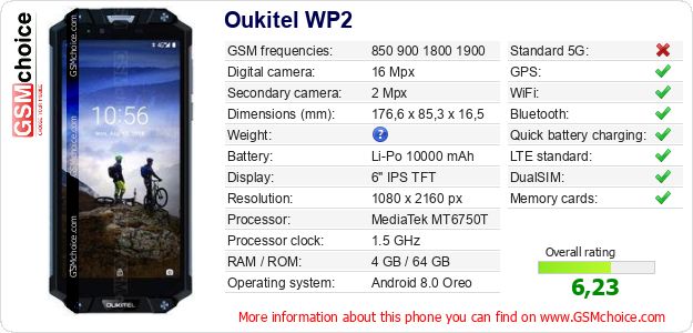 Oukitel WP2 technical specifications Oukitel WP2 technical specifications
