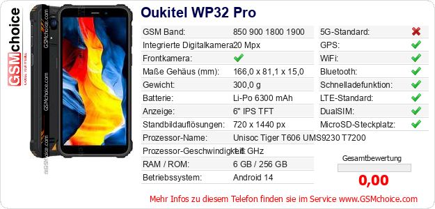 Oukitel WP32 Pro technische Daten Oukitel WP32 Pro technische Daten
