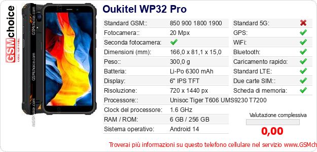 Oukitel WP32 Pro Dati tecnici di telefono cellulare 