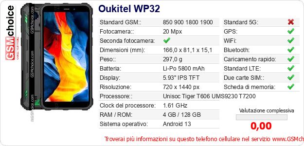 Oukitel WP32 Dati tecnici di telefono cellulare 