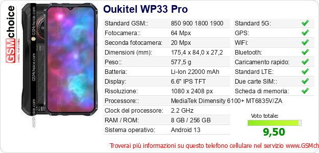 Oukitel WP33 Pro Dati tecnici di telefono cellulare Oukitel WP33 Pro Dati tecnici di telefono cellulare