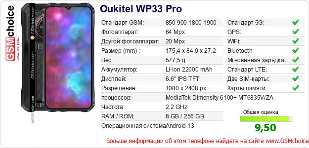 Oukitel WP33 Pro Технические данные телефона Oukitel WP33 Pro Технические данные телефона