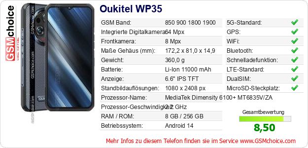 Oukitel WP35 technische Daten Oukitel WP35 technische Daten