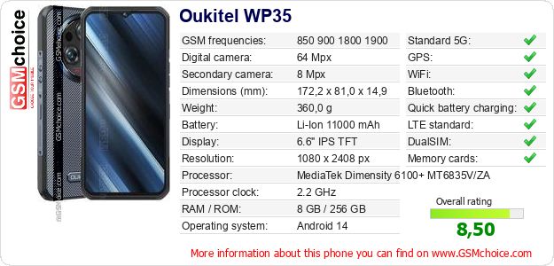 Oukitel WP35 technical specifications Oukitel WP35 technical specifications