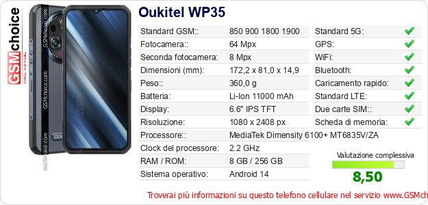 Oukitel WP35 Dati tecnici di telefono cellulare 