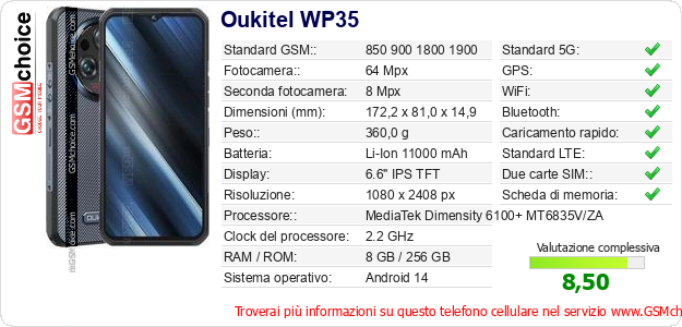 Oukitel WP35 Dati tecnici di telefono cellulare 