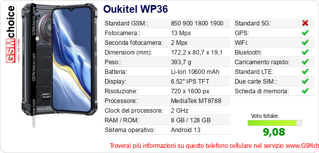 Oukitel WP36 Dati tecnici di telefono cellulare Oukitel WP36 Dati tecnici di telefono cellulare