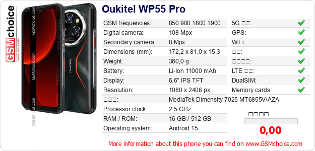 Oukitel WP55 Pro 手机技术数据