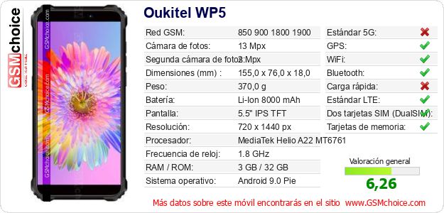 Oukitel WP5 Datos técnicos del móvil 