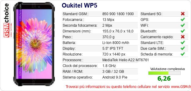 Oukitel WP5 Dati tecnici di telefono cellulare Oukitel WP5 Dati tecnici di telefono cellulare
