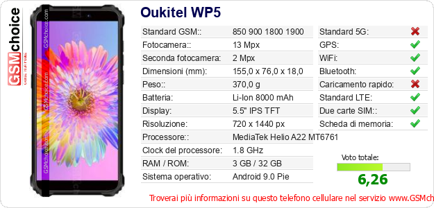 Oukitel WP5 Dati tecnici di telefono cellulare 