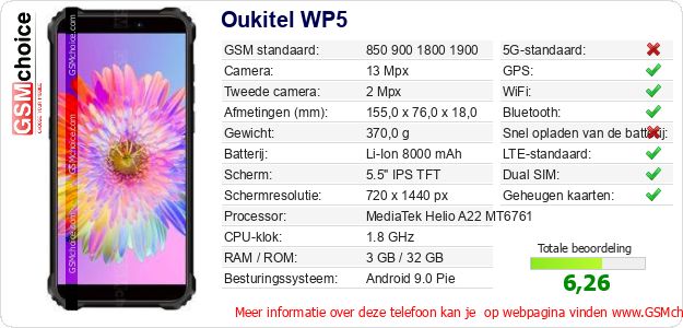 Oukitel WP5 Technische gegevens Oukitel WP5 Technische gegevens