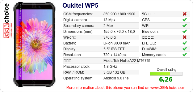 Oukitel WP5 手機技術數據