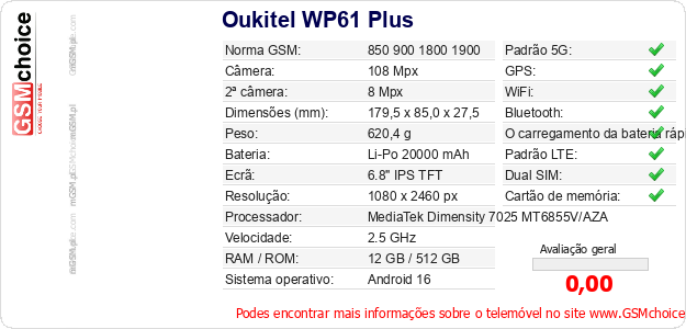 Oukitel WP61 Plus Especificações técnicas do telemóvel 