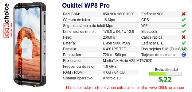 Oukitel WP8 Pro Datos técnicos del móvil 