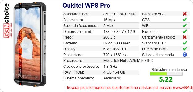Oukitel WP8 Pro Dati tecnici di telefono cellulare 