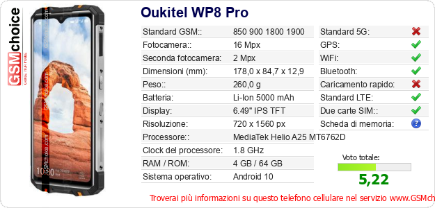 Oukitel WP8 Pro Dati tecnici di telefono cellulare Oukitel WP8 Pro Dati tecnici di telefono cellulare