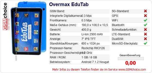 Overmax EduTab technische Daten Overmax EduTab technische Daten