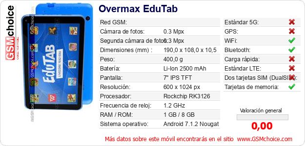 Overmax EduTab Datos técnicos del móvil Overmax EduTab Datos técnicos del móvil