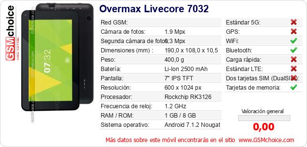 Overmax Livecore 7032 Datos técnicos del móvil 