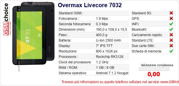 Overmax Livecore 7032 Dati tecnici di telefono cellulare Overmax Livecore 7032 Dati tecnici di telefono cellulare
