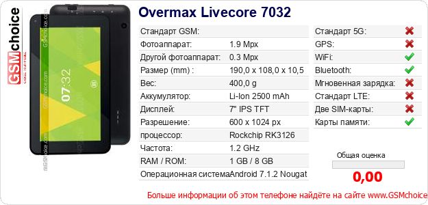 Overmax Livecore 7032 Технические данные телефона Overmax Livecore 7032 Технические данные телефона