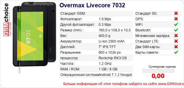 Overmax Livecore 7032 Технические данные телефона Overmax Livecore 7032 Технические данные телефона