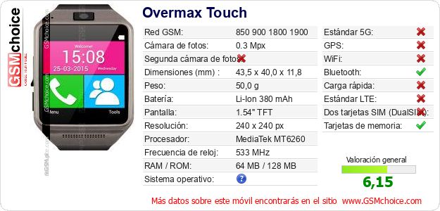 Overmax Touch Datos técnicos del móvil 