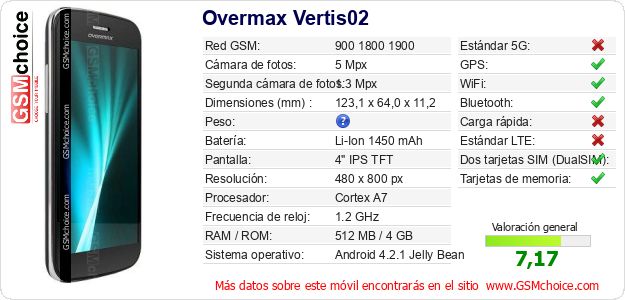 Overmax Vertis02 Datos técnicos del móvil 