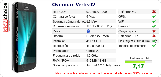 Overmax Vertis02 Datos técnicos del móvil 