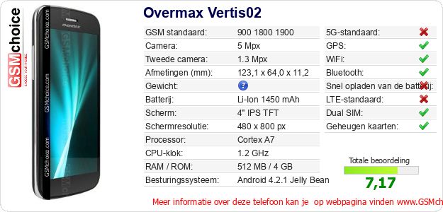 Overmax Vertis02 Technische gegevens 