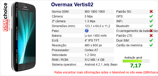 Overmax Vertis02 Especificações técnicas do telemóvel 