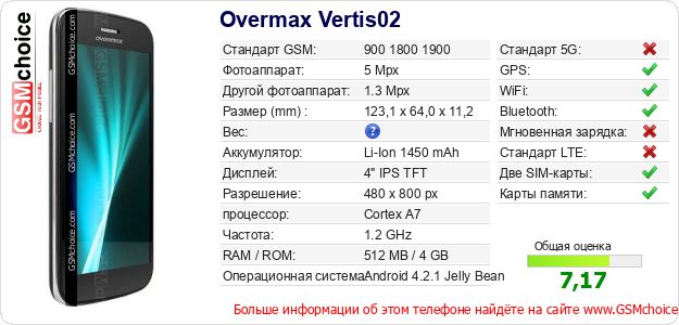 Overmax Vertis02 Технические данные телефона Overmax Vertis02 Технические данные телефона